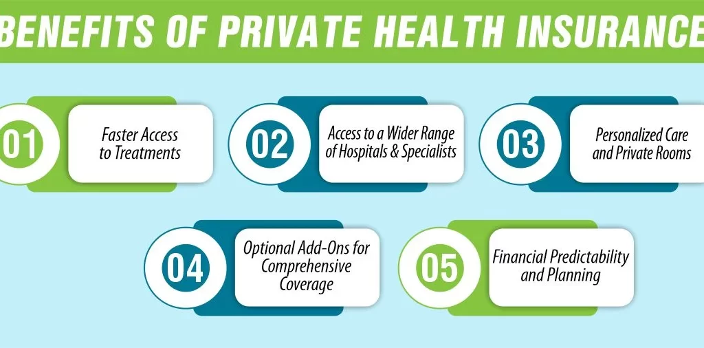 Benefits of Private Health Insurance