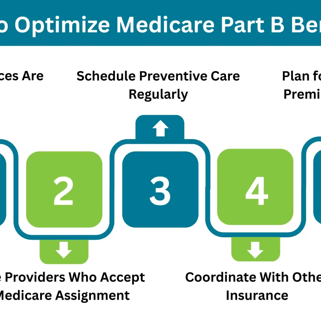 Tips to Optimize Medicare Part B Benefits
